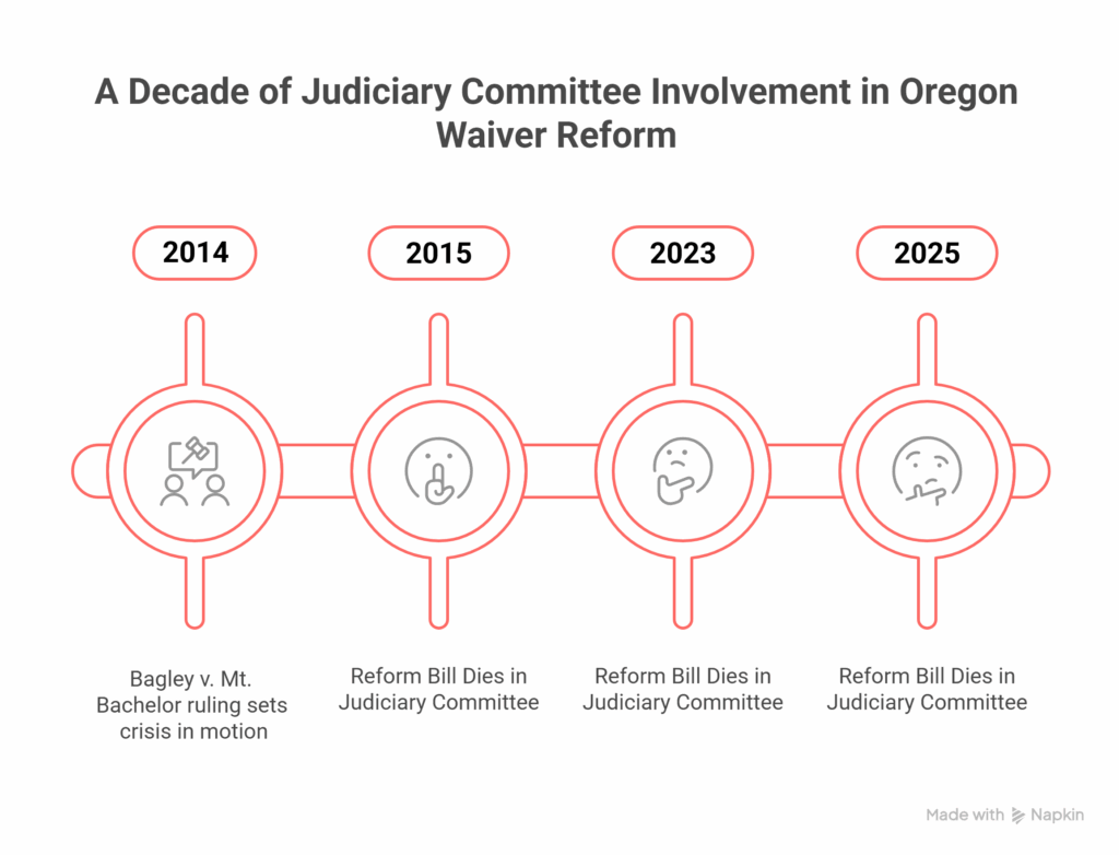Recommendations for Reform